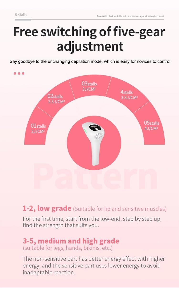 Hair Removal Handset for Women &amp; Men – Painless Laser