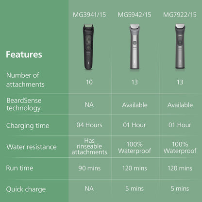 Premium All-in-One Men's Trimmer – Face, Hair & Body Grooming Kit